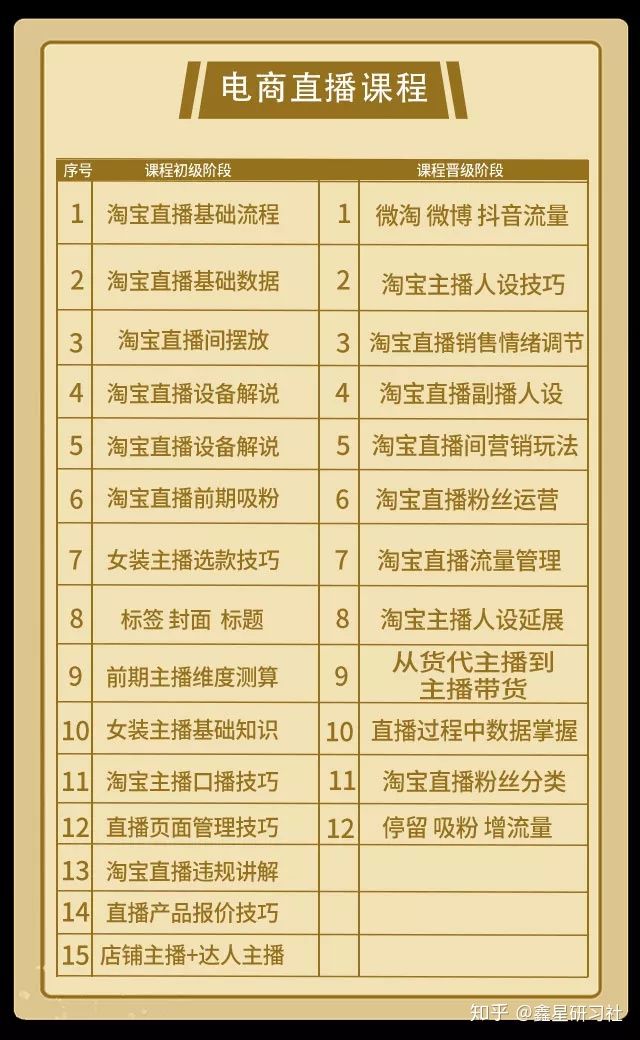 直播带货代播